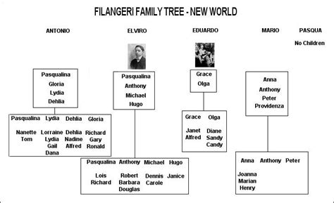 about louis vuitton|louis vuitton family tree.